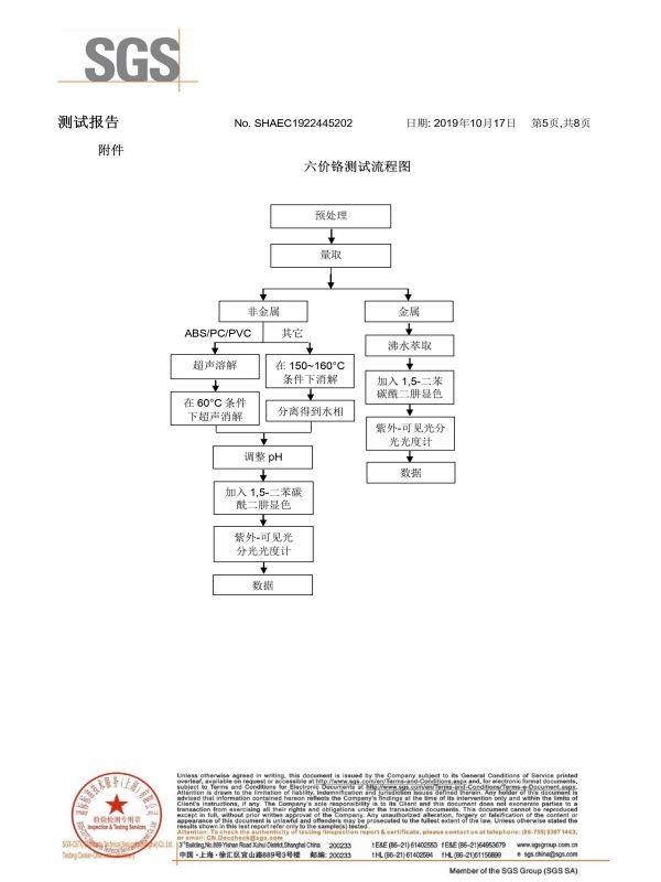SGS檢測(cè)報(bào)告