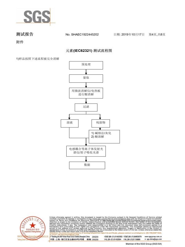 SGS檢測(cè)報(bào)告