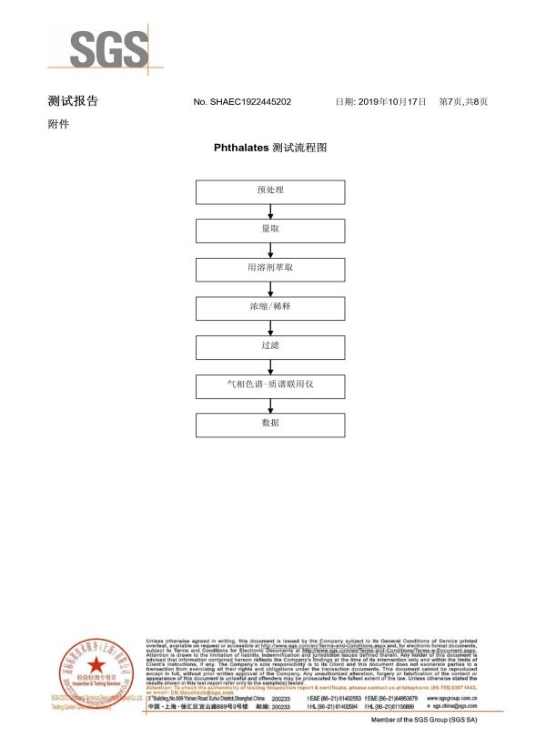 SGS檢測(cè)報(bào)告